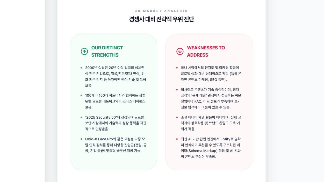 3C 분석 - 우리의 강점과 보완해야 할 약점을 좌우로 비교한 화면